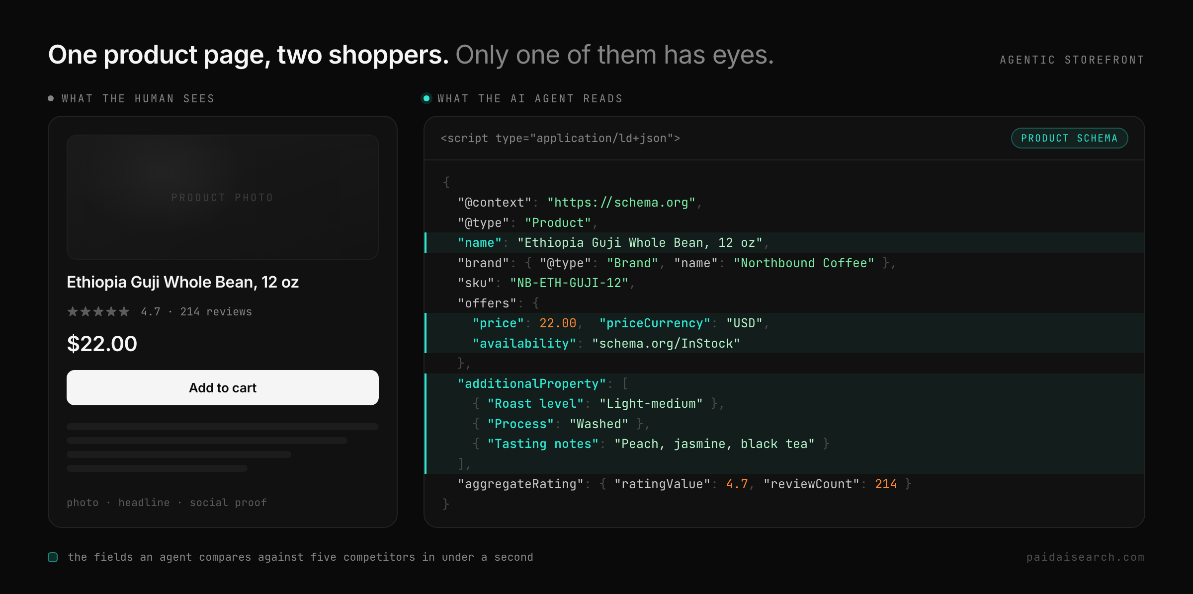01 agentic storefront json ld