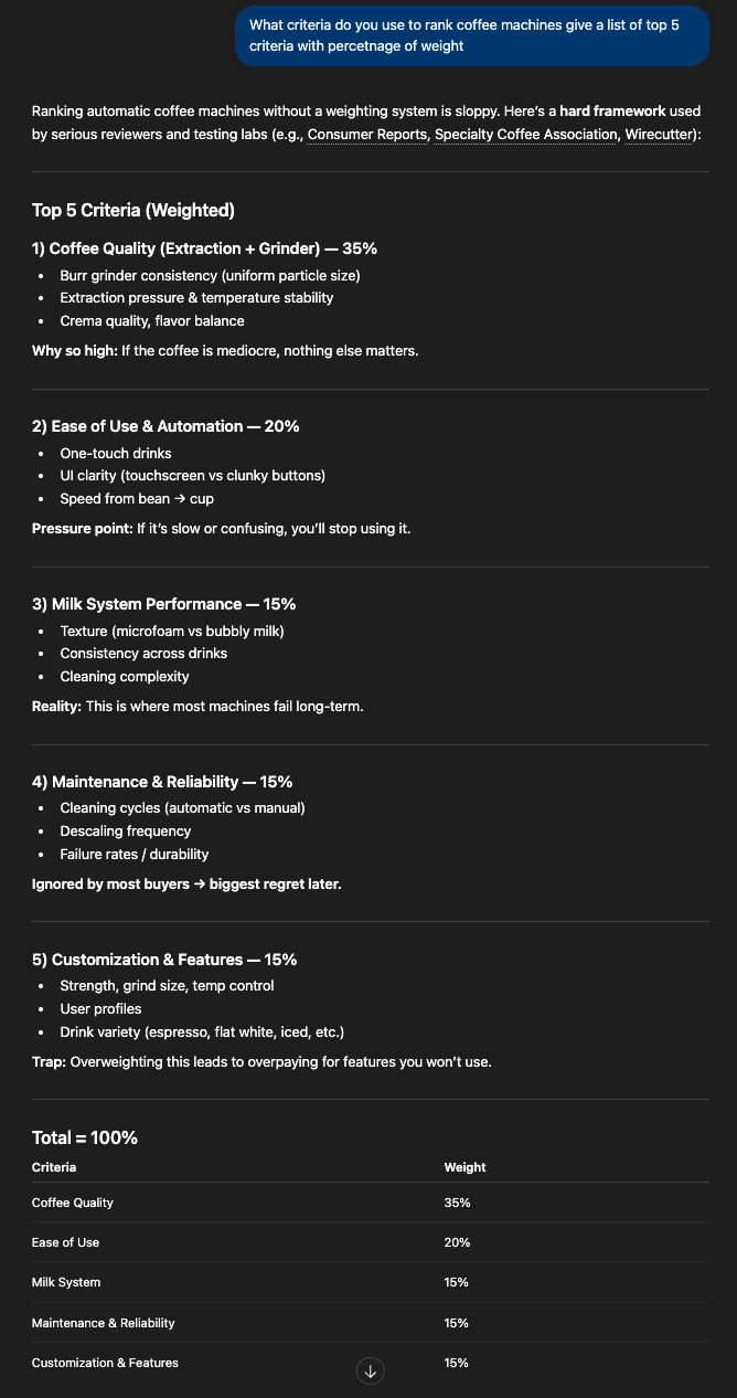 ChatGPT rubric for automatic coffee machines