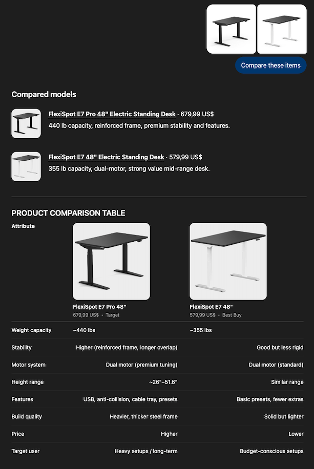 Side-by-side comparison with weight capacity, frame, motor, height range, build quality, target user, and a Bottom line verdict